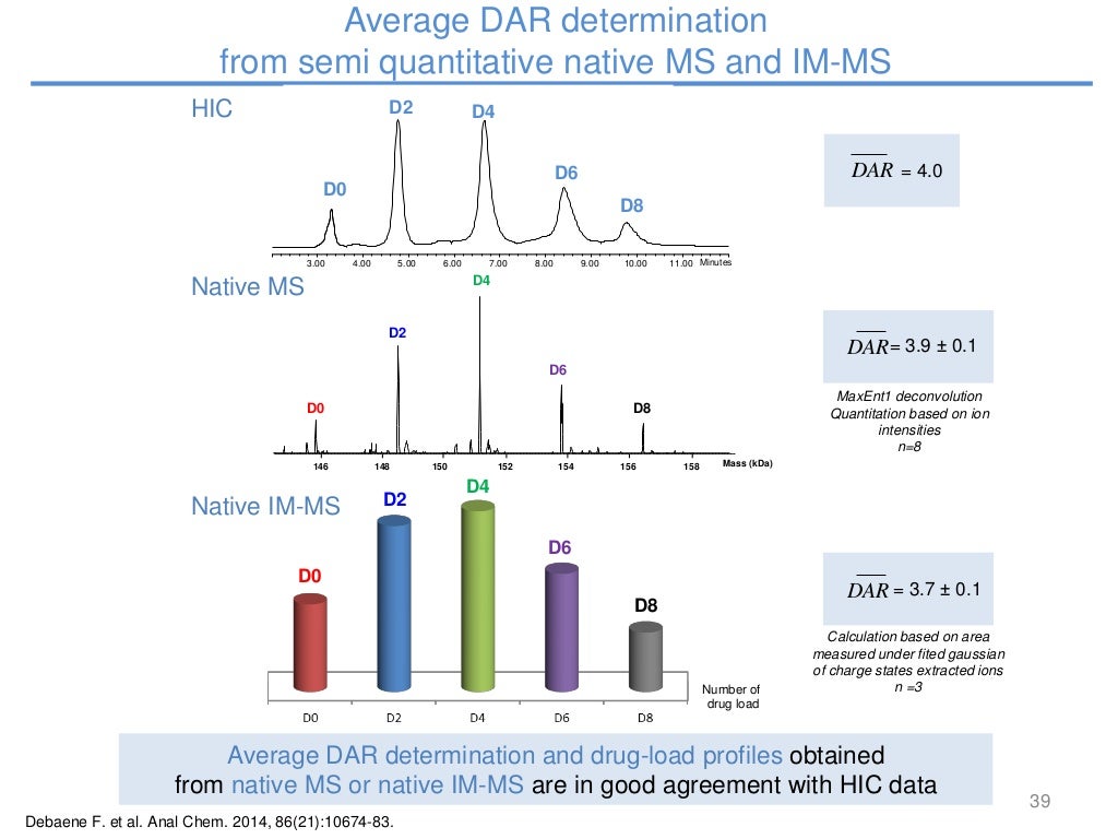 Native and IM-MS characterization of ADCs