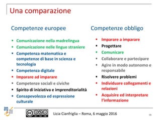 Una comparazione
Licia Cianfriglia – Roma, 6 maggio 2016
 Comunicazione nella madrelingua
 Comunicazione nelle lingue st...
