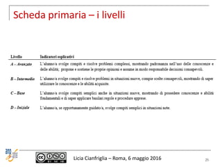 Scheda primaria – i livelli
Licia Cianfriglia – Roma, 6 maggio 2016 25
 