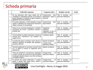 Scheda primaria
Licia Cianfriglia – Roma, 6 maggio 2016 26
 