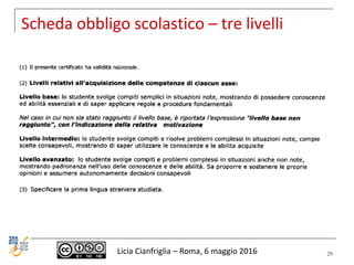 Scheda obbligo scolastico – tre livelli
Licia Cianfriglia – Roma, 6 maggio 2016 29
 