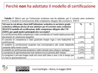 Perchè non ha adottato il modello di certificazione
Licia Cianfriglia – Roma, 6 maggio 2016 33
 