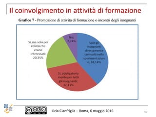 Il coinvolgimento in attività di formazione
Licia Cianfriglia – Roma, 6 maggio 2016 35
 