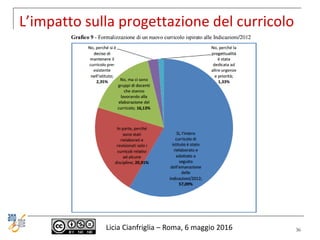 L’impatto sulla progettazione del curricolo
Licia Cianfriglia – Roma, 6 maggio 2016 36
 