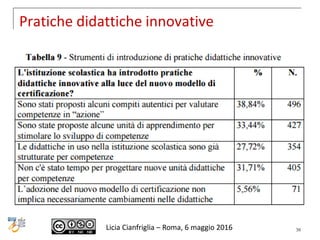 Pratiche didattiche innovative
Licia Cianfriglia – Roma, 6 maggio 2016 38
 