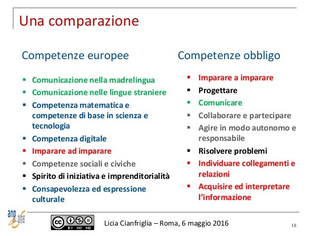 Valutare e certificare le Competenze Chiave a scuola