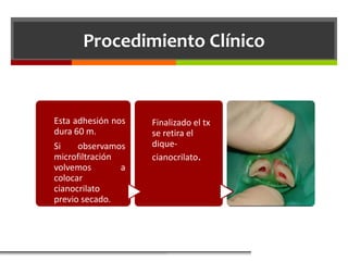 Procedimiento Clínico


Esta adhesión nos   Finalizado el tx
dura 60 m.          se retira el
Si    observamos    dique-
microfiltración     cianocrilato.
volvemos        a
colocar
cianocrilato
previo secado.
 