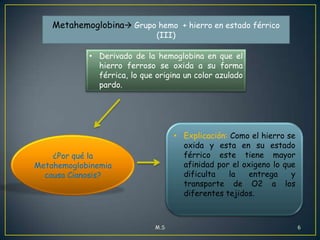 Metahemoglobina Grupo hemo + hierro en estado férrico
(III)

• Derivado de la hemoglobina en que el
hierro ferroso se oxida a su forma
férrica, lo que origina un color azulado
pardo.

• Explicación: Como el hierro se
oxida y esta en su estado
férrico este tiene mayor
afinidad por el oxigeno lo que
dificulta
la
entrega
y
transporte de O2 a los
diferentes tejidos.

¿Por qué la
Metahemoglobinemia
causa Cianosis?

M.S

6

 