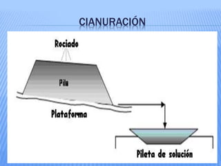 CIANURACIÓN
.
 