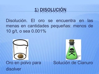 1) DISOLUCIÓN
Disolución. El oro se encuentra en las
menas en cantidades pequeñas: menos de
10 g/t, o sea 0.001%
Oro en polvo para Solución de Cianuro
disolver
 