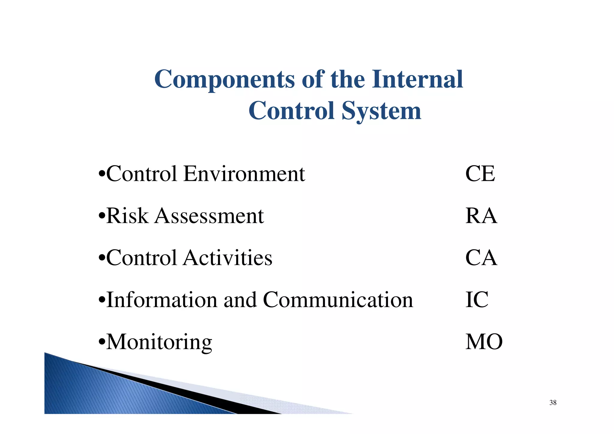 Components of the Internal
Control System
•Control Environment CE
•Risk Assessment RA
•Control Activities CA
•Information and Communication IC
•Monitoring MO
38
 