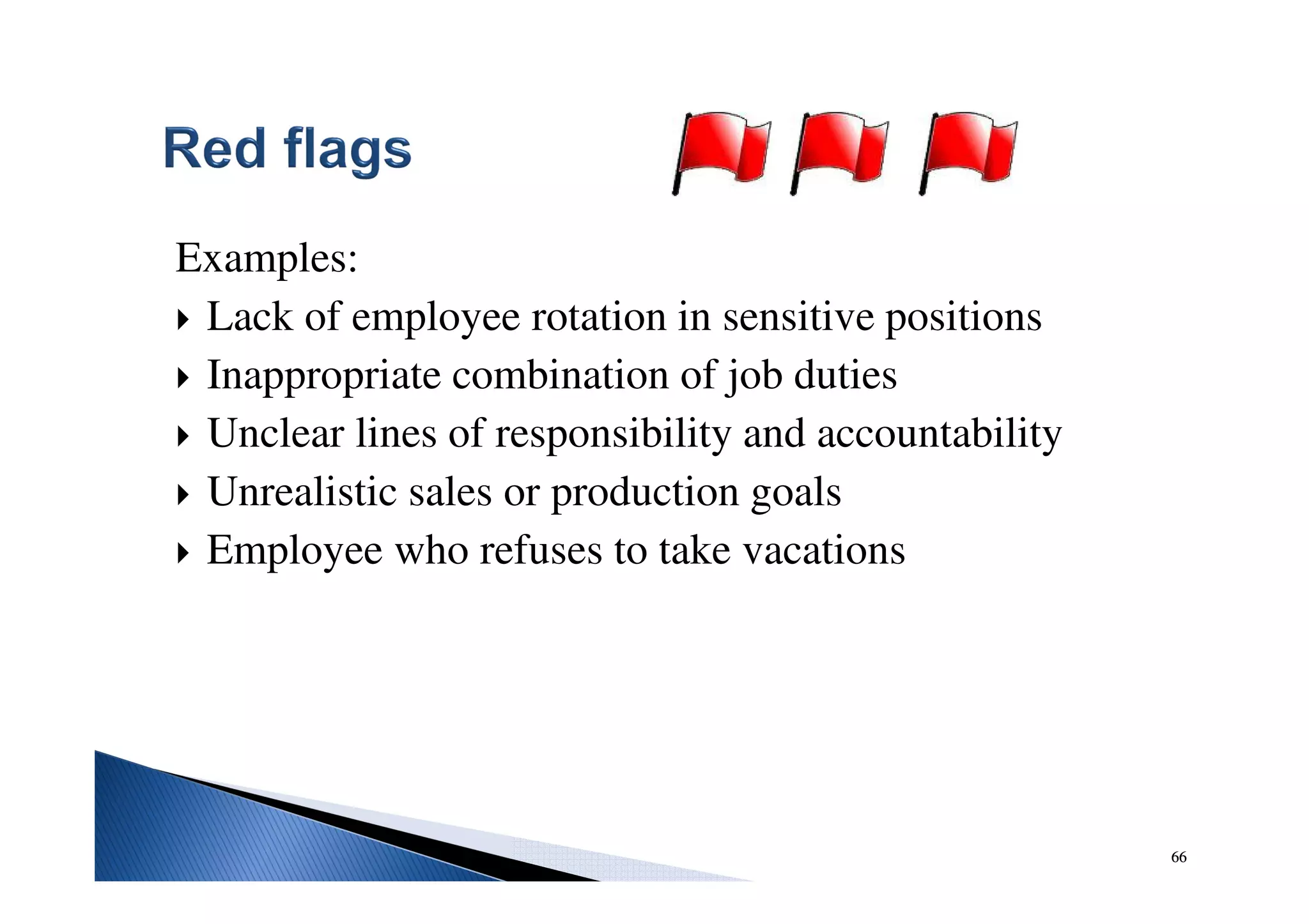 6666
Examples:
Lack of employee rotation in sensitive positions
Inappropriate combination of job duties
Unclear lines of responsibility and accountability
Unrealistic sales or production goals
Employee who refuses to take vacations
 