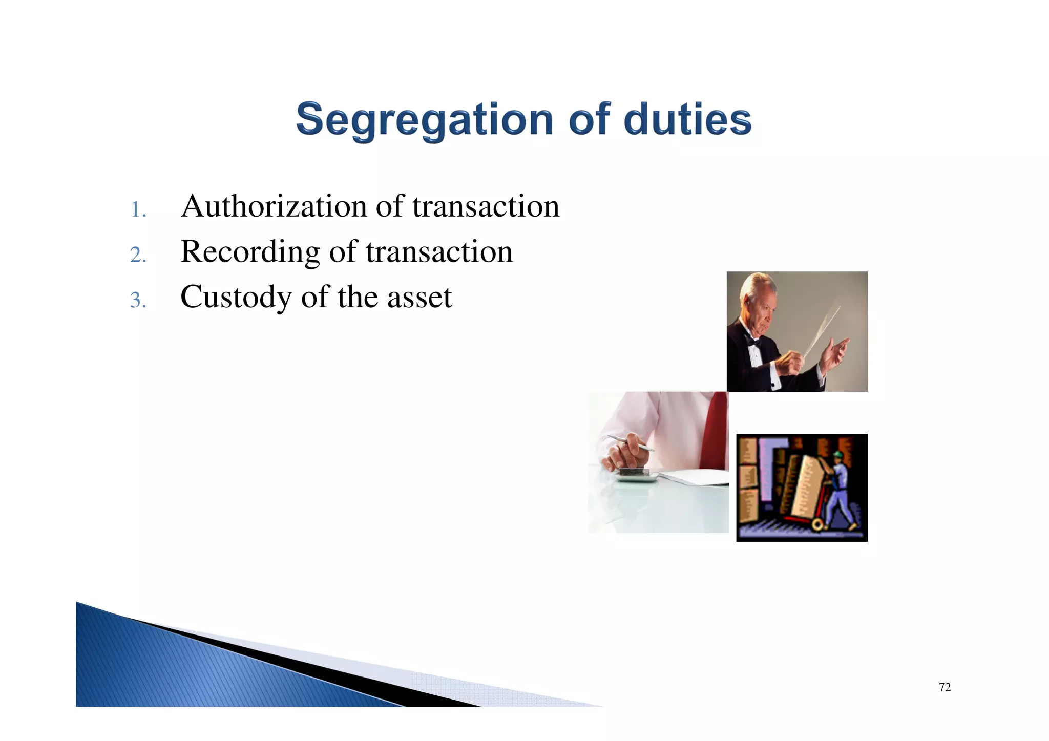 1. Authorization of transaction
2. Recording of transaction
3. Custody of the asset
72
 