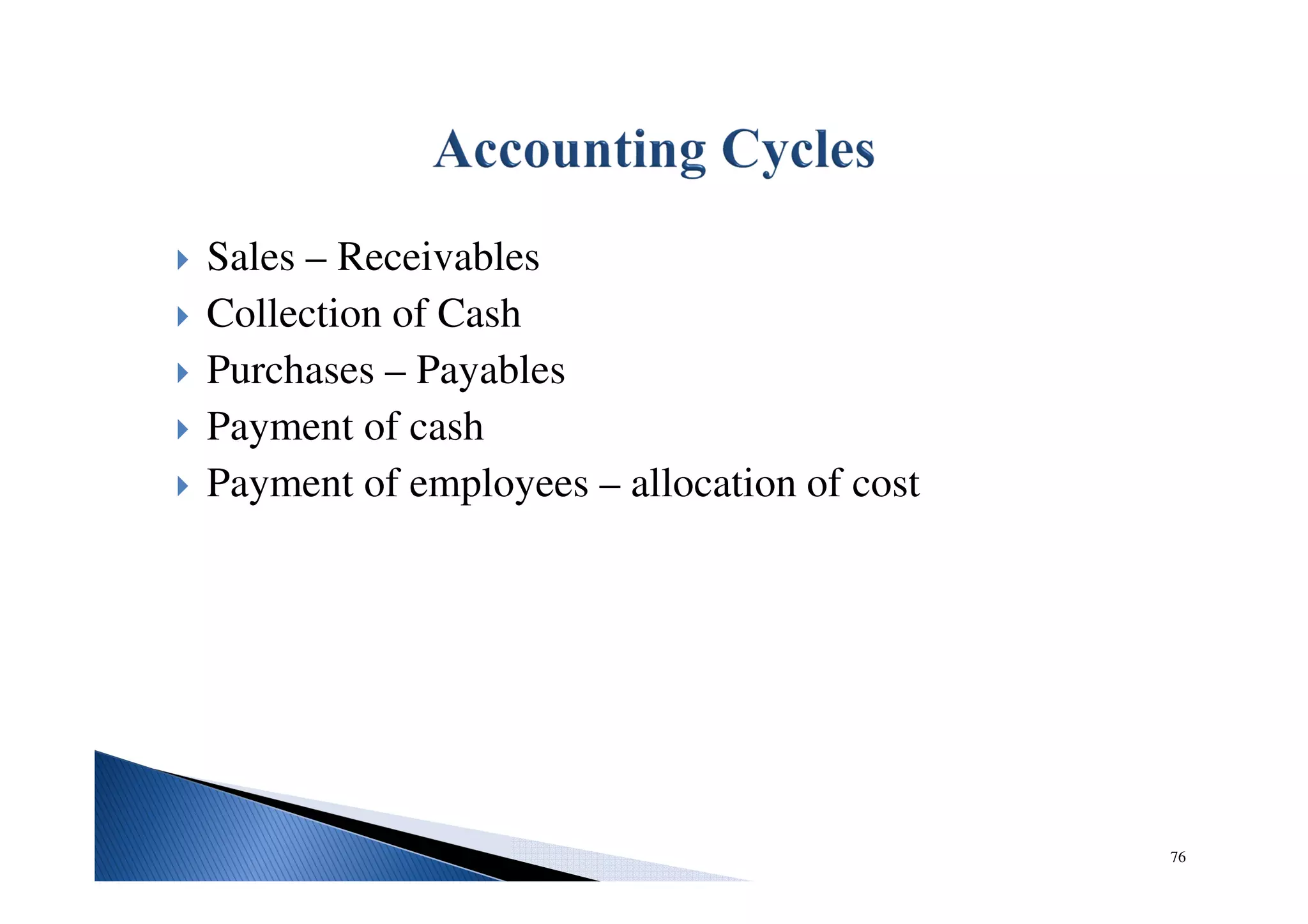Sales – Receivables
Collection of Cash
Purchases – Payables
Payment of cash
Payment of employees – allocation of cost
76
 