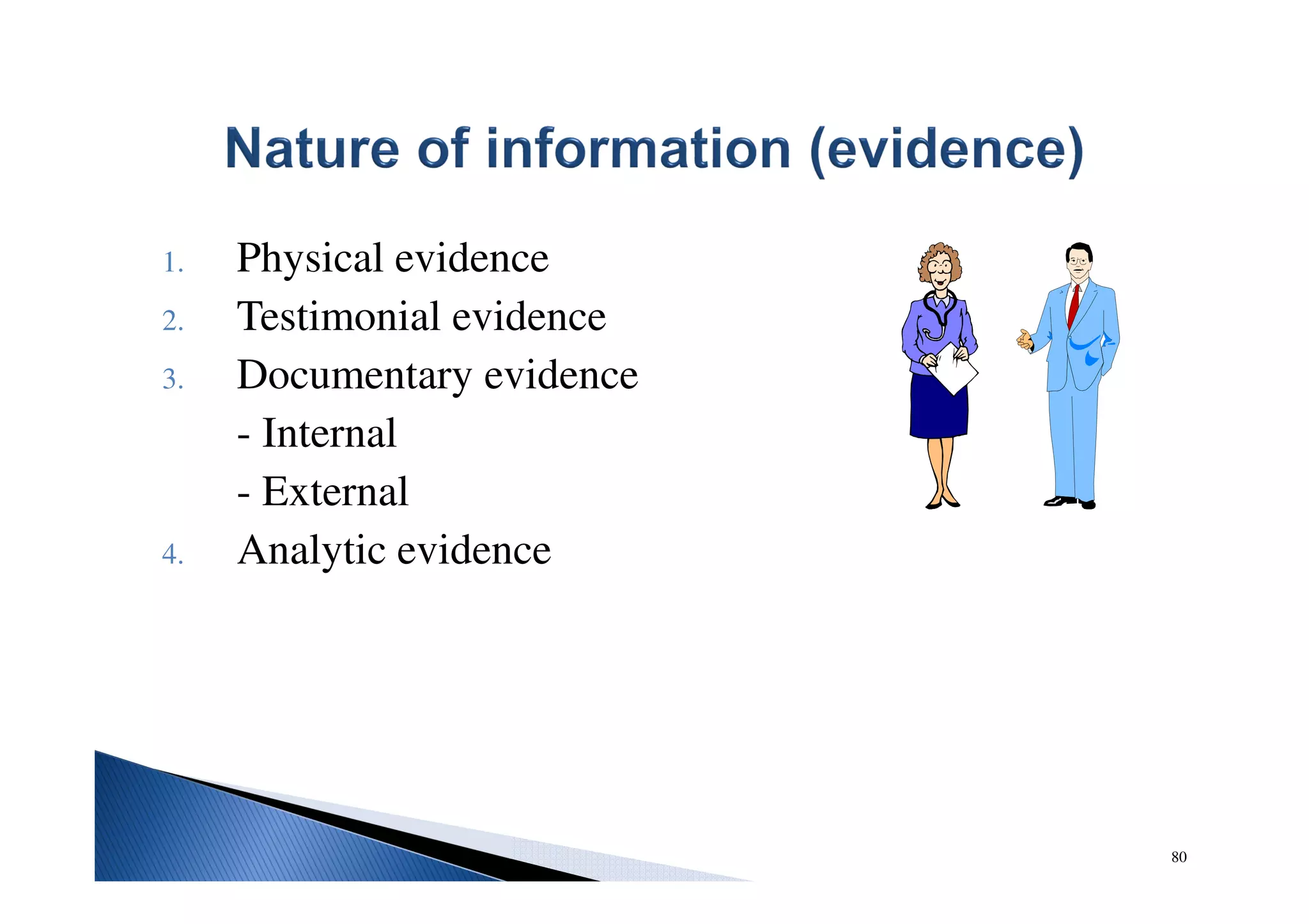80
1. Physical evidence
2. Testimonial evidence
3. Documentary evidence
- Internal
- External
4. Analytic evidence
 