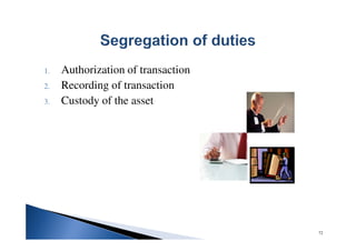 1. Authorization of transaction
2. Recording of transaction
3. Custody of the asset
72
 