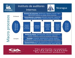 Plan anual de Auditoria Interna | PDF
