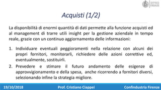 Acquisti	(1/2)
19/10/2018 Prof.	Cristiano	Ciappei Confindustria	Firenze
La disponibilità di enormi quantità di dati permette alla funzione acquisti ed
al management di trarre utili insight per la gestione aziendale in tempo
reale, grazie con un continuo aggiornamento delle informazioni:
1. Individuare eventuali peggioramenti nella relazione con alcuni dei
propri fornitori, monitorarli, richiedere delle azioni correttive ed,
eventualmente, sostituirli.
2. Prevedere e stimare il futuro andamento delle esigenze di
approvvigionamento e della spesa, anche ricorrendo a fornitori diversi,
selezionando infine la strategia migliore.
 
