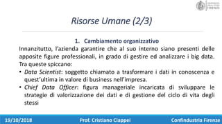 Risorse	Umane	(2/3)
19/10/2018 Prof.	Cristiano	Ciappei Confindustria	Firenze
1. Cambiamento	organizzativo
Innanzitutto, l’azienda garantire che al suo interno siano presenti delle
apposite figure professionali, in grado di gestire ed analizzare i big data.
Tra queste spiccano:
• Data Scientist: soggetto chiamato a trasformare i dati in conoscenza e
quest’ultima in valore di business nell’impresa.
• Chief Data Officer: figura manageriale incaricata di sviluppare le
strategie di valorizzazione dei dati e di gestione del ciclo di vita degli
stessi
 