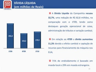 A  Dívida Líquida  da Companhia  recuou 32,7% , uma redução de R$ 82,8 milhões, na comparação com o 1T09, tendo como destaques geração operacional de caixa, administração de tributos e variação cambial; Em relação ao  4T09  a  dívida aumentou 11,3%  devido a efeito cambial e captação de recursos para financiamento da máquina nos EUA; 71% do endividamento é baseado em moeda local e 29% em moeda estrangeira. DÍVIDA LÍQUIDA (em milhões de Reais)  