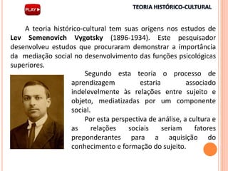 .
Segundo esta teoria o processo de
aprendizagem estaria associado
indelevelmente às relações entre sujeito e
objeto, mediatizadas por um componente
social.
Por esta perspectiva de análise, a cultura e
as relações sociais seriam fatores
preponderantes para a aquisição do
conhecimento e formação do sujeito.
A teoria histórico-cultural tem suas origens nos estudos de
Lev Semenovich Vygotsky (1896-1934). Este pesquisador
desenvolveu estudos que procuraram demonstrar a importância
da mediação social no desenvolvimento das funções psicológicas
superiores.
 