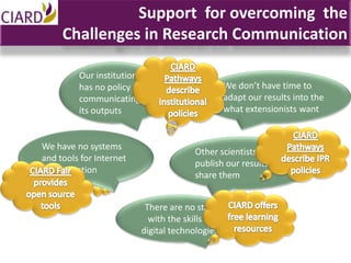 Support for overcoming the
     Challenges in Research Communication

         Our institution
         has no policy on                       We don’t have time to
         communicating                          adapt our results into the
         its outputs                            what extensionists want


We have no systems
                                      Other scientists will
and tools for Internet
                                      publish our results if we
dissemination
                                      share them


                          There are no staff
                           with the skills in
                         digital technologies
 