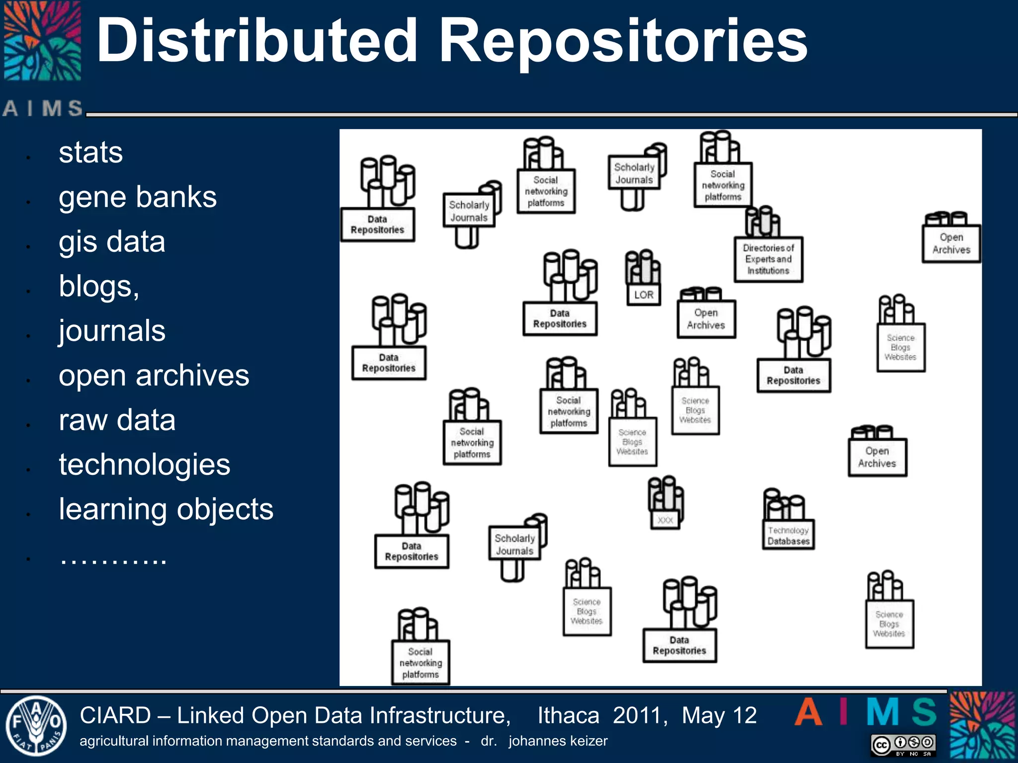Advocacy Task ForceCapacity Building Task ForceContent Management Task Force