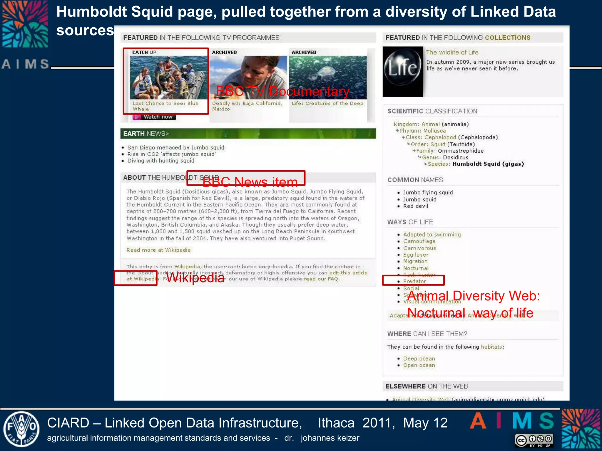 ….   and now to the technical stuff