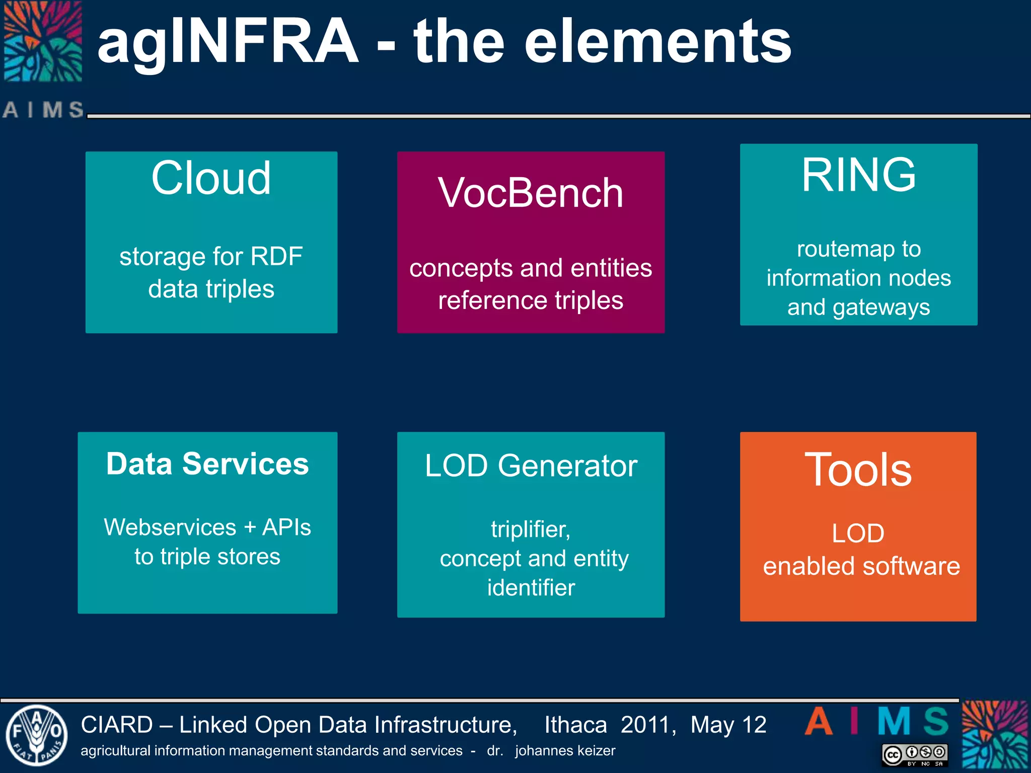 Example: BBC Wildlife Finder