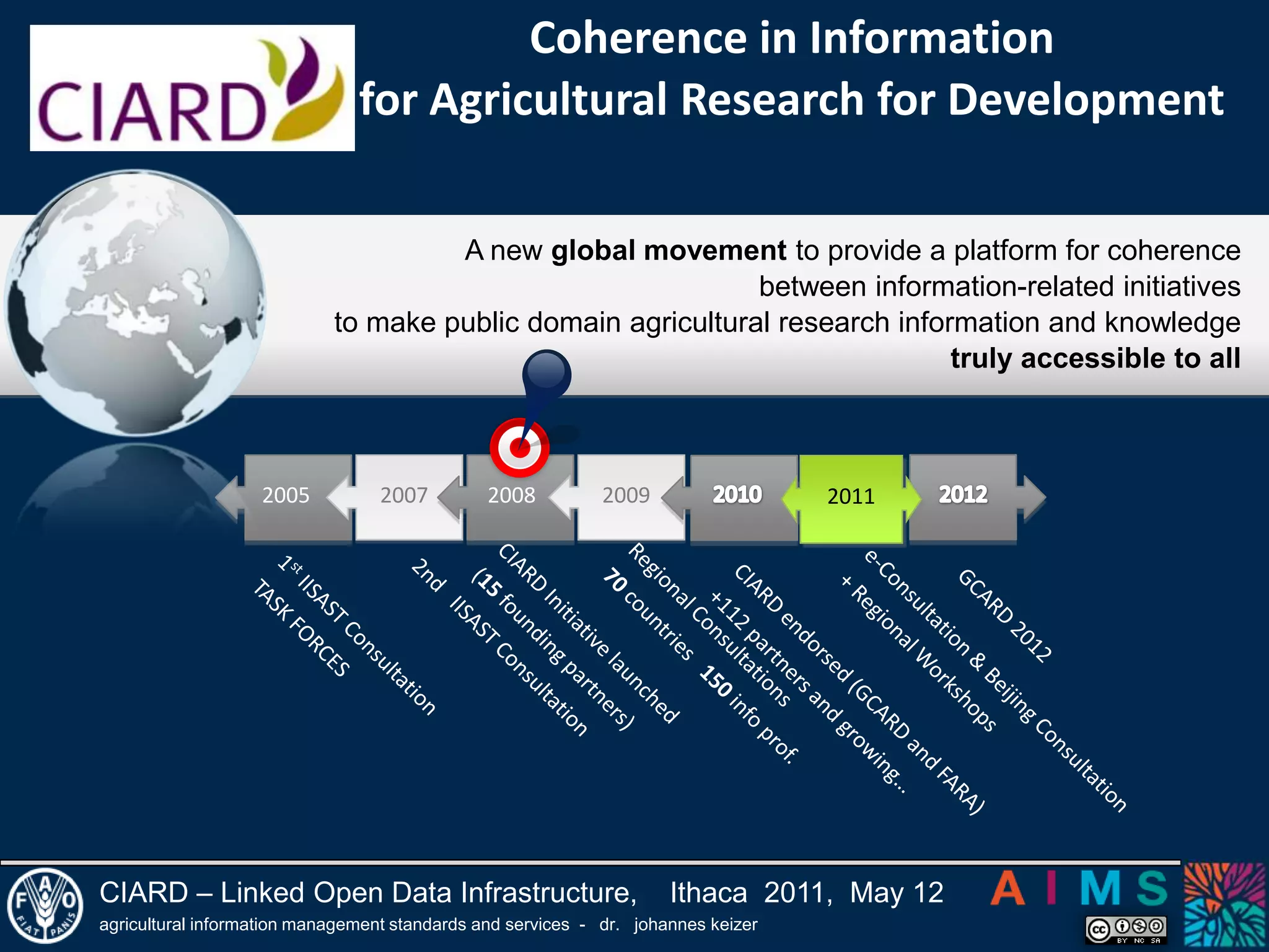 promote and implement the CIARD vision and objectives  