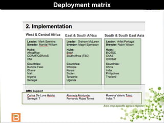 Lessons learn from the generation challenge programme and way forward with the integrated breeding platform