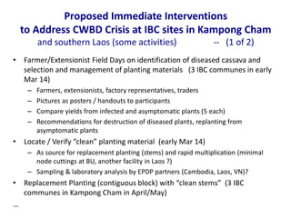 Research Areas and CRPs for CIAT Asia 
