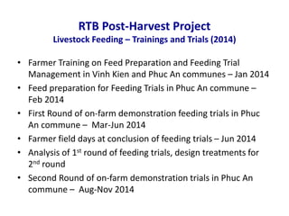 Research Areas and CRPs for CIAT Asia 