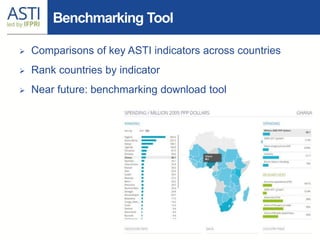 ASTI Program and Its Activities In Latin America and the Caribbean