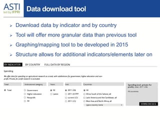 ASTI Program and Its Activities In Latin America and the Caribbean