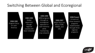 Forever Pioneers. 50 Years Contributing to a Sustainable Food Future … And Counting