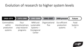 Forever Pioneers. 50 Years Contributing to a Sustainable Food Future … And Counting