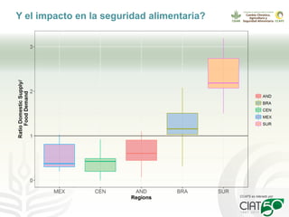 Seguridad alimentaria, agricultura y cambio climático: retos presentes y futuros