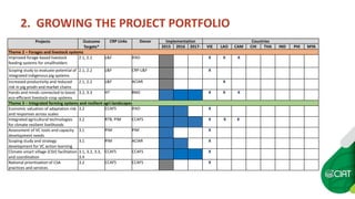 Growing Asia Implementing the regional strategic framework