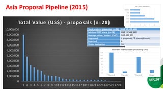 Growing Asia Implementing the regional strategic framework