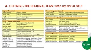 Growing Asia Implementing the regional strategic framework