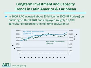 Ciat asti seminar_may2011