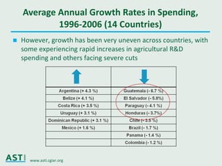 Ciat asti seminar_may2011