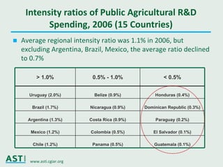 Ciat asti seminar_may2011