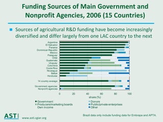 Ciat asti seminar_may2011