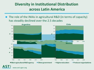Ciat asti seminar_may2011