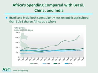 Ciat asti seminar_may2011