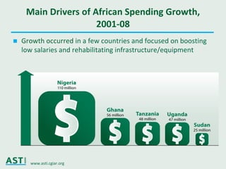 Ciat asti seminar_may2011