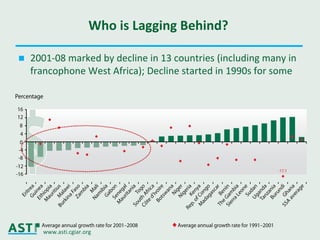 Ciat asti seminar_may2011