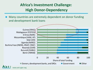 Ciat asti seminar_may2011
